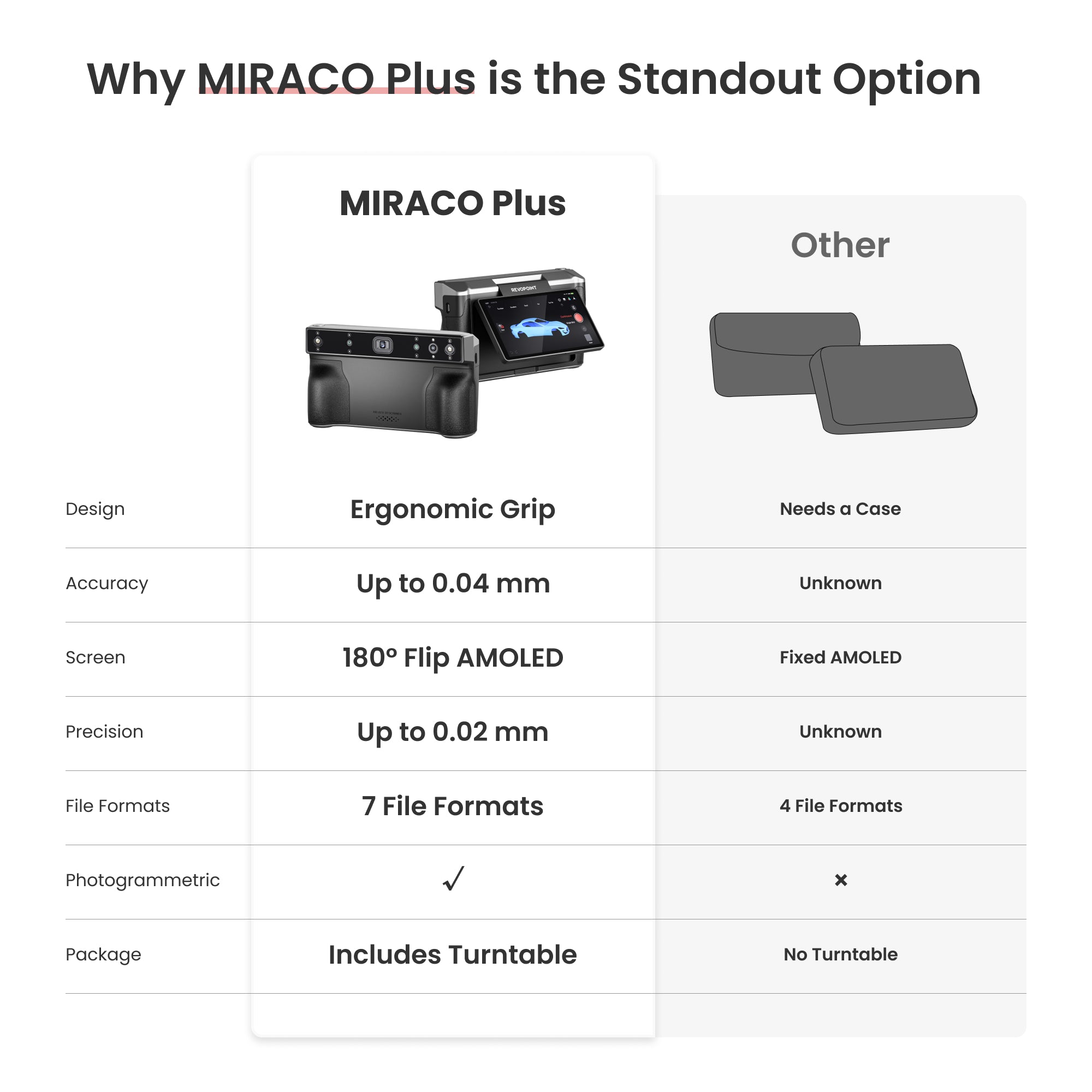 MIRACO Plus: First Standalone 3D Scanner with Photogrammetric Metrology Capabilities